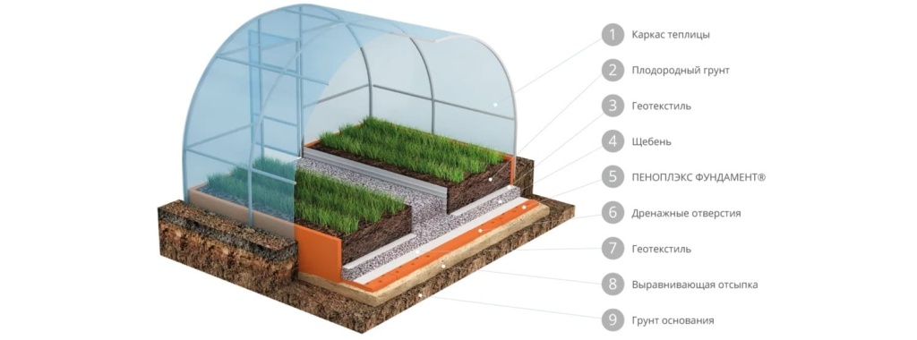 Грунт под теплицей Грунт под теплицей