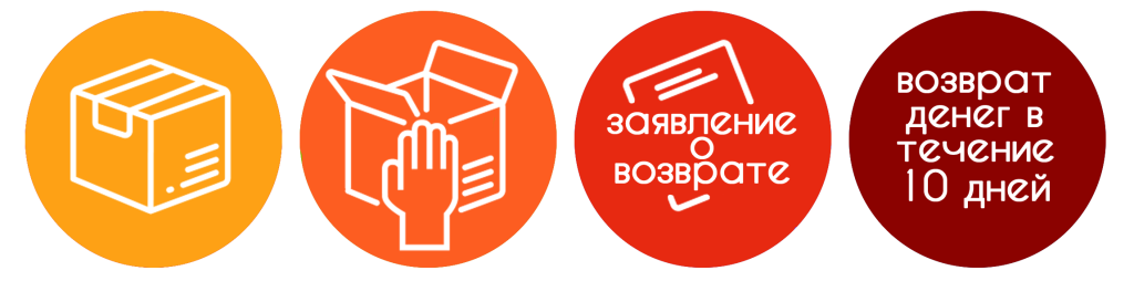 Гарантия и возврат товара
