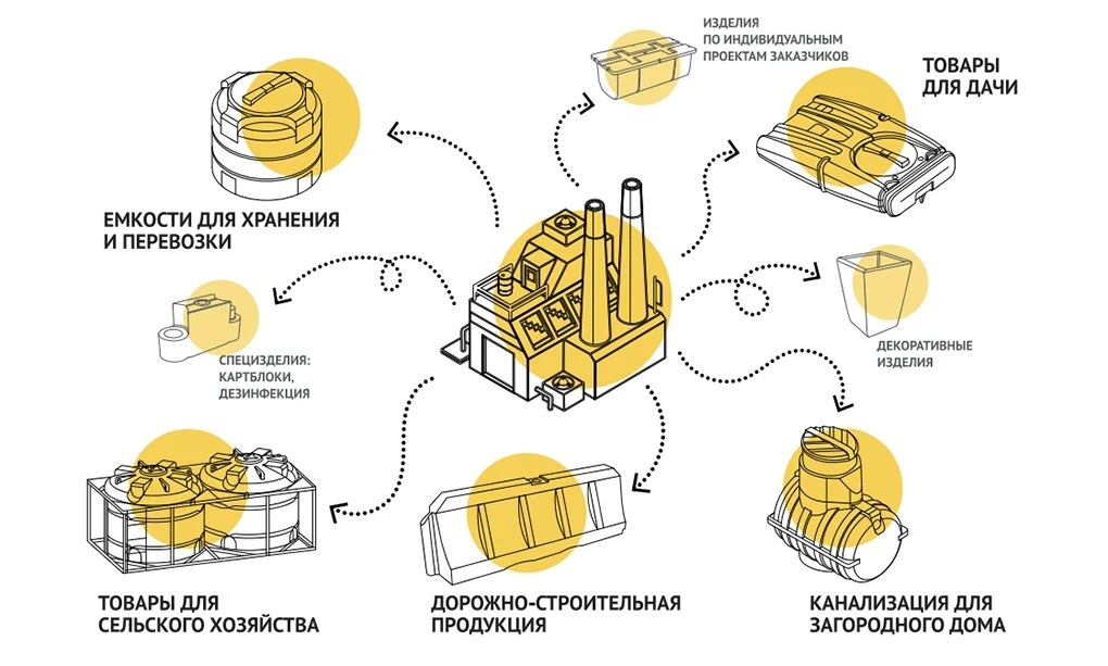 Продукция завода Продукция завода