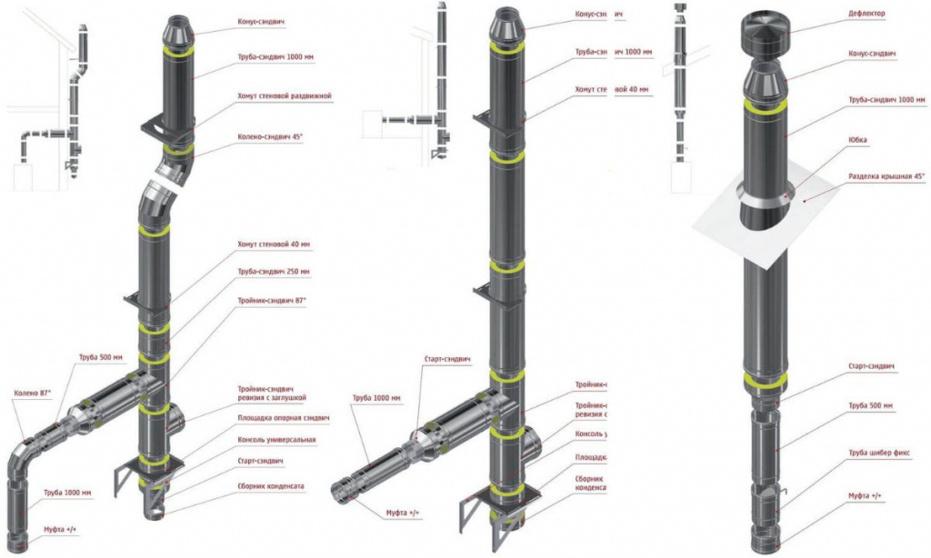 Типы сборки дымохода Типы сборки дымохода