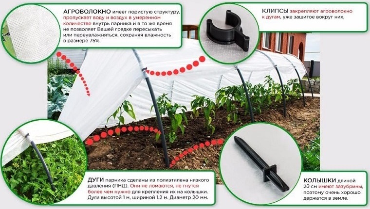 Готовый парник Готовый парник
