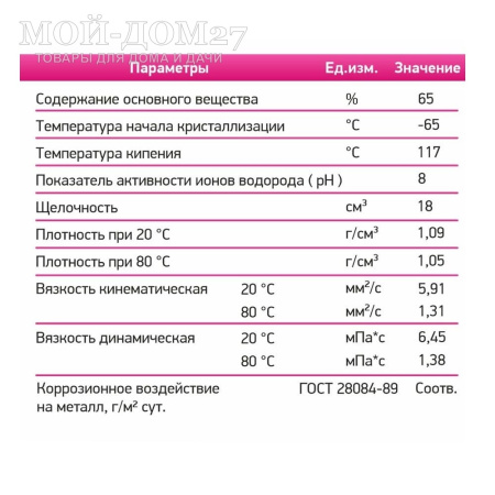 Антифриз Технология Уюта 20 кг (до -65 град) | Мой-Дом27 Антифриз Технология Уюта 20 кг (до -65 град) | Мой-Дом27 | Концентрат на этиленгликоле и используется при температуре от -65 °С до плюс 112°С<br>
Рекомендуется для разбавления и для использования в качестве низкозамерзающего теплохладоносителя для тяжелых климатических условий