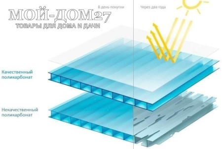 Сотовый поликарбонат 4 мм SOLARIS KREPCHE | Мой-Дом27 | Ширина 2,1 метра. Длина 6 метров. Толщина 4 мм. Цвет прозрачный. <br>
 Наличие двойной ультрафиолетовой защиты <br>
 -&nbsp;с лицевой стороны покрыт UV-слоем толщиной 30 мкм и дополнительно добавлен в состав пластика, препятствует разрушению листа под действием ультрафиолета<br>
 Плотность 0,55 кг/м2<br>