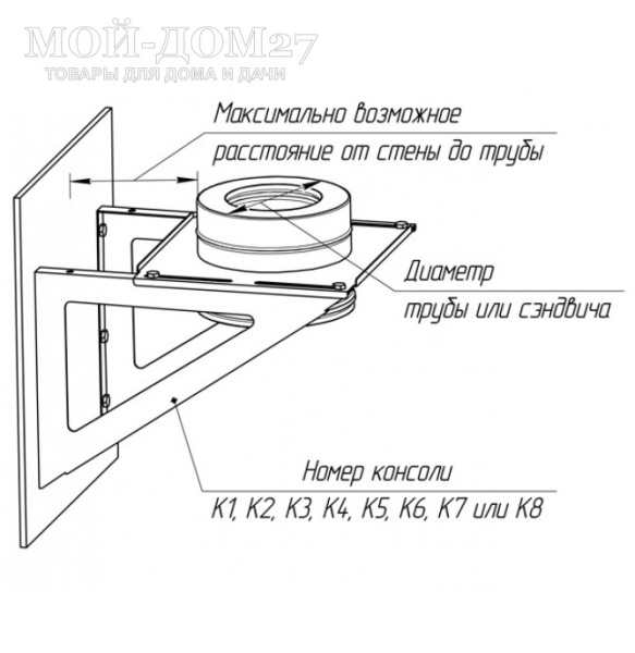 Консоль для площадки монтажной 600 мм | Мой-Дом27 | Используется совместно с монтажной площадкой, для крепления площадки к стене и увеличения жесткости конструкции
