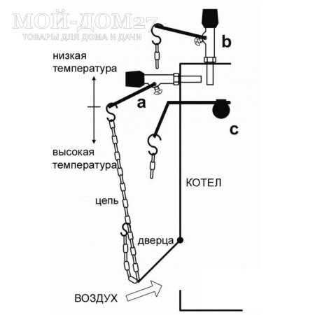 Регулятор тяги RT4 (30-90°C) для твердотопливных котлов | Мой-Дом27 | Регулятор тяги как видно из названия регулирует тягу в комбинированном котле отвечая за подачу или ограничение подачи воздуха в камеру сгорания.
Длина погружной части 56мм
