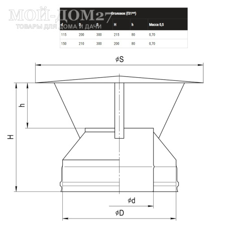 Оголовок (зонт на сэндвич) 115х200 мм | Мой-Дом27 | Является завершающим элементом дымового канала, используется для предохранения двустенного дымохода от атмосферных осадков, а также закрывает слой теплоизоляции.