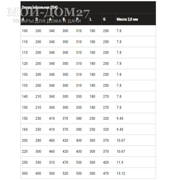 Опора напольная для сэндвич трубы | Мой-Дом27 | Предназначена для силового упора дымоходной трубы. Этот элемент устанавливается на горизонтальных поверхностях, например на полу или перекрытиях, в нижней точке трубы. 
