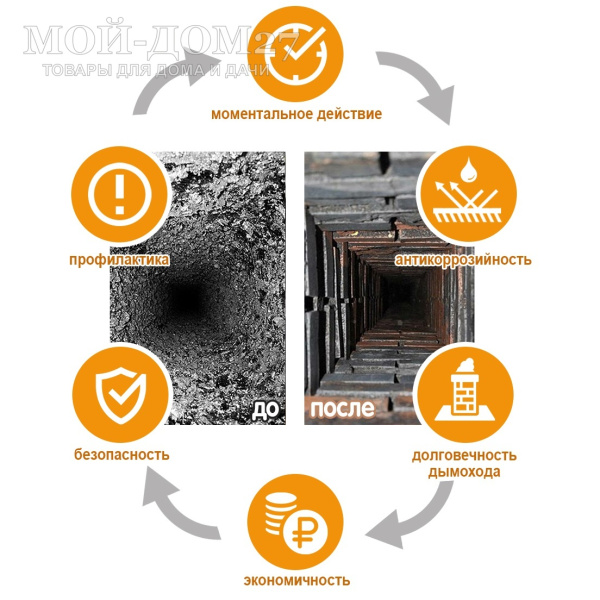Чистящее полено Веселый трубочист для дымохода и котла | Мой-Дом27 | Полено представляет собой смесь катализатора и несущей основы, способствует полному сгоранию сажи и копоти в дымоходах.
В комплекте 3 брикета по 370 гр.