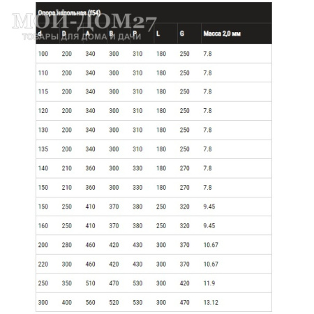 Опора напольная для площадки монтажной | Мой-Дом27 | Предназначена для силового упора дымоходной трубы. Этот элемент устанавливается на горизонтальных поверхностях, например на полу или перекрытиях, в нижней точке трубы. 