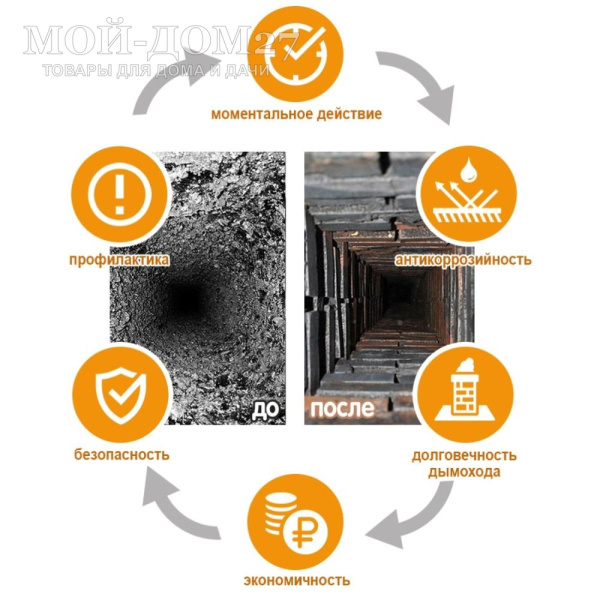 Порошок Веселый трубочист Стандарт для чистки дымохода и котла | Мой-Дом27 | Средство «Веселый трубочист» представляет собой 100% катализатор, который способствует полному сгоранию сажи и копоти в дымоходах.
«Веселый трубочист» - инновационная разработка, не имеющая аналогов по своим свойствам. 10 пакетиков в упаковке по 4,5 г.