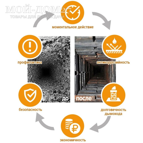 Чистящий брикет Веселый трубочист для дымохода и котла | Мой-Дом27 | Чистящий брикет "Весёлый трубочист" представляет собой смесь катализатора и несущей основы, способствует полному сгоранию сажи и копоти в дымоходах.