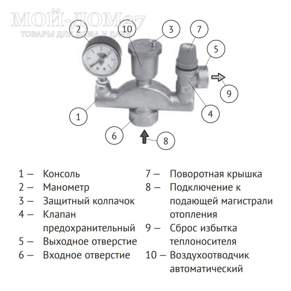 Группа безопасности котла 1” - 1/2” | Мой-Дом27 | Комплексная защита закрытой системы отопления от превышения максимально допустимого рабочего давления и отвода из неё воздуха, пара, газов<br>
 Диаметр подключения: 1"<br>
Диаметр сливного отверстия предохранительного клапана: 1/2"