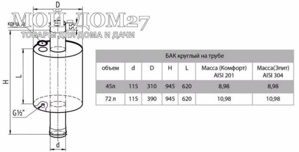Бак КОМФОРТ 45 литров круглый на трубе 115 мм | Мой-Дом27 | Бак круглый на трубе диаметром 115 мм. Используется для нагрева воды совместно с печами, каминами в банных и душевых помещениях.