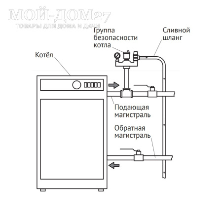 Группа безопасности котла 1” - 3/4” | Мой-Дом27 | Комплексная защита закрытой системы отопления от превышения максимально допустимого рабочего давления и отвода из неё воздуха, пара, газов<br>
 Диаметр подключения: 1"<br>
Диаметр сливного отверстия предохранительного клапана: 3/4"