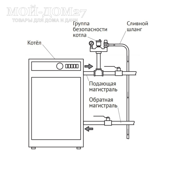 Группа безопасности котла 1” - 3/4” | Мой-Дом27 | Комплексная защита закрытой системы отопления от превышения максимально допустимого рабочего давления и отвода из неё воздуха, пара, газов<br>
 Диаметр подключения: 1"<br>
Диаметр сливного отверстия предохранительного клапана: 3/4"