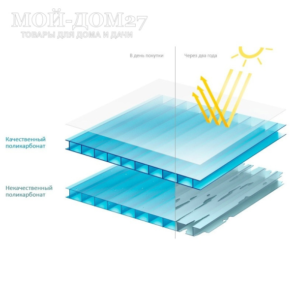 Сотовый поликарбонат 4 мм Sellex Solaris | Мой-Дом27 | Ширина 2,1 метра. Длина 6 метров. Толщина 4 мм. Цвет прозрачный.<br>
 Наличие ультрафиолетовой защиты (препятствует разрушению листа под действием ультрафиолета) - с лицевой стороны покрыт UV-слоем толщиной 25 мкм<br>
 Транспортировочная защитная пленка с обеих сторон листа<br>
 Плотность 0,55 кг/м2<br>