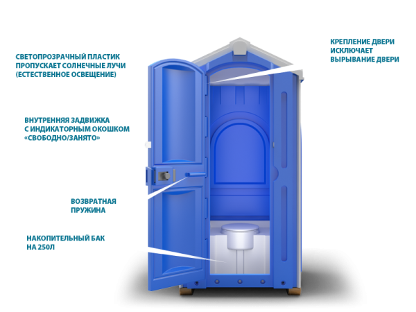 Туалетная кабина "Стандарт" EcoGR (Зеленый) Туалетная кабина "Стандарт" EcoGR (Зеленый)